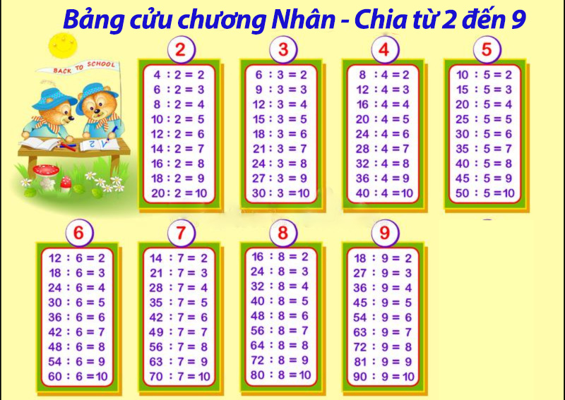 Bảng cửu chương Nhân - Chia từ 2 đến 9