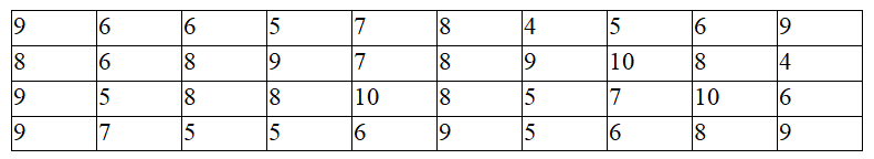 Bộ Đề thi Toán lớp 7 Học kì 2 năm 2021 - 2022 (15 đề)